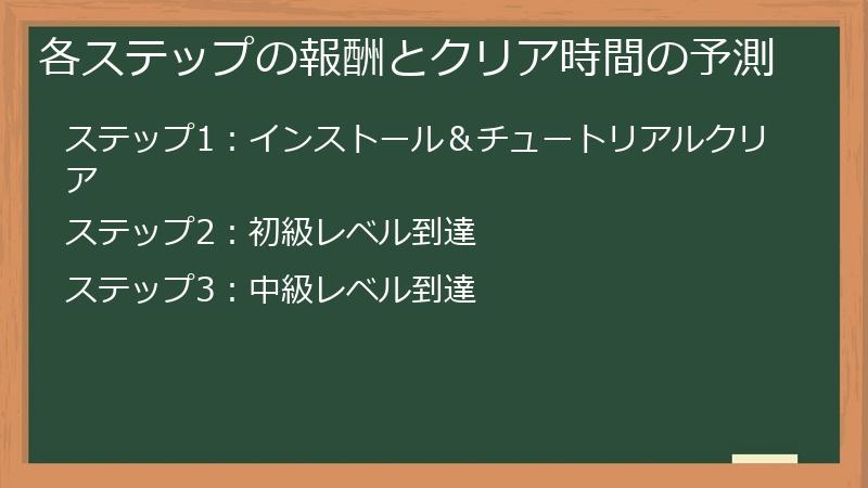 各ステップの報酬とクリア時間の予測