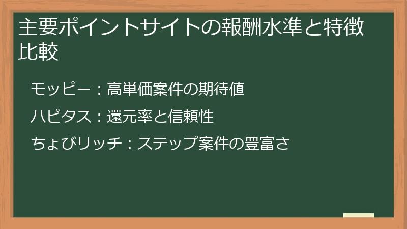 主要ポイントサイトの報酬水準と特徴比較