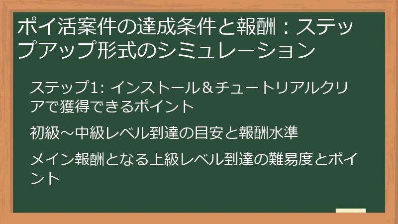 ポイ活案件の達成条件と報酬：ステップアップ形式のシミュレーション