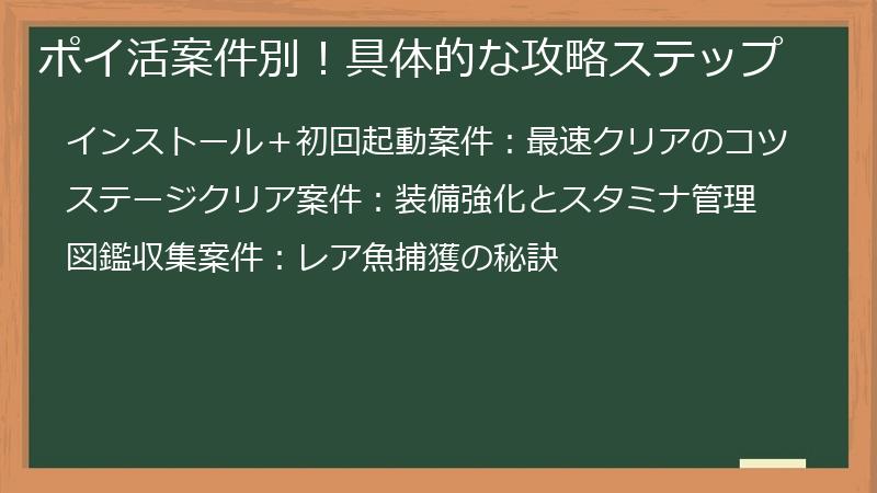 ポイ活案件別！具体的な攻略ステップ