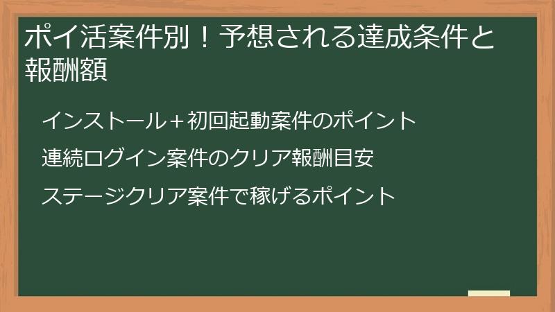 ポイ活案件別！予想される達成条件と報酬額