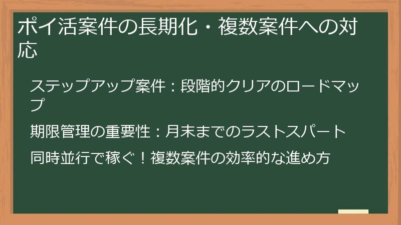 ポイ活案件の長期化・複数案件への対応