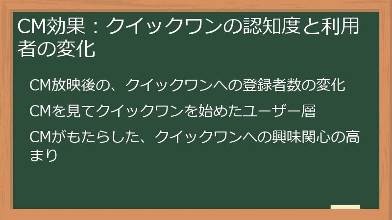CM効果：クイックワンの認知度と利用者の変化