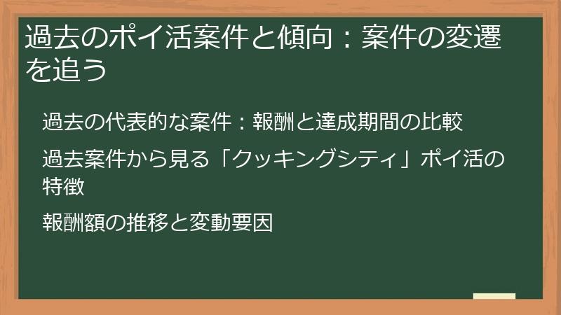 過去のポイ活案件と傾向：案件の変遷を追う