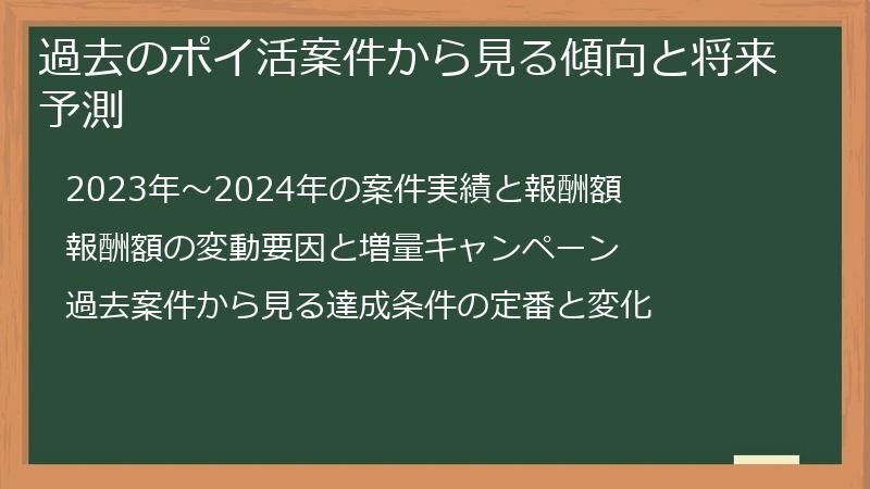 過去のポイ活案件から見る傾向と将来予測