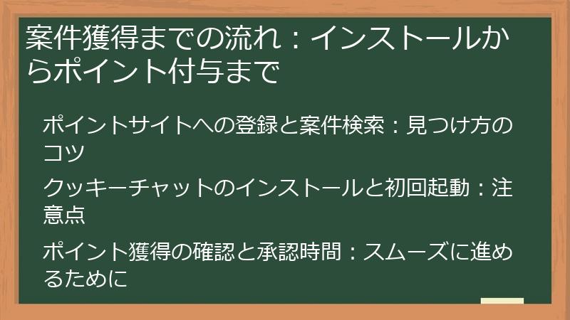 案件獲得までの流れ：インストールからポイント付与まで