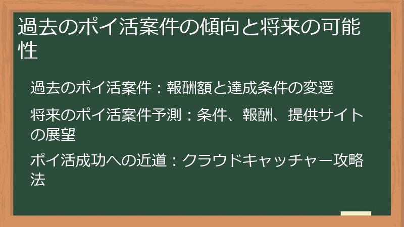 過去のポイ活案件の傾向と将来の可能性