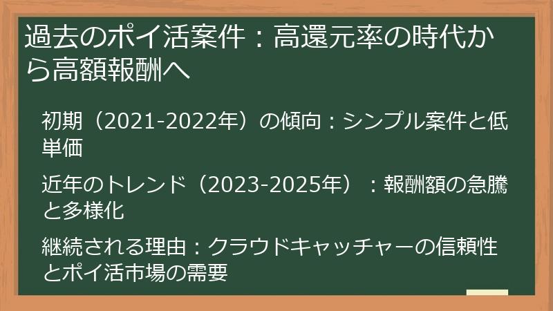 過去のポイ活案件：高還元率の時代から高額報酬へ