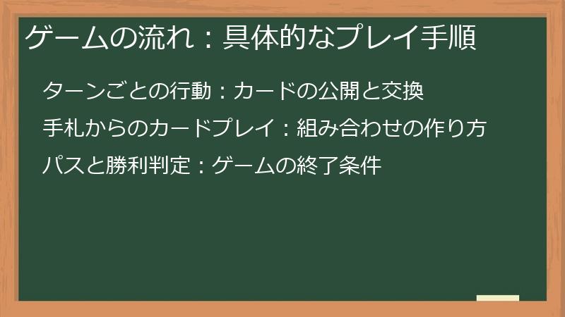ゲームの流れ:具体的なプレイ手順