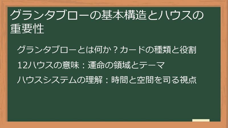 グランタブローの基本構造とハウスの重要性