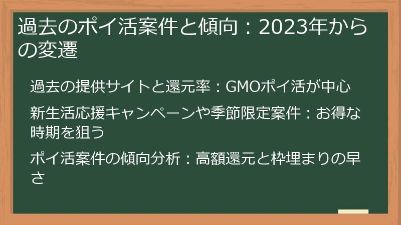 過去のポイ活案件と傾向：2023年からの変遷