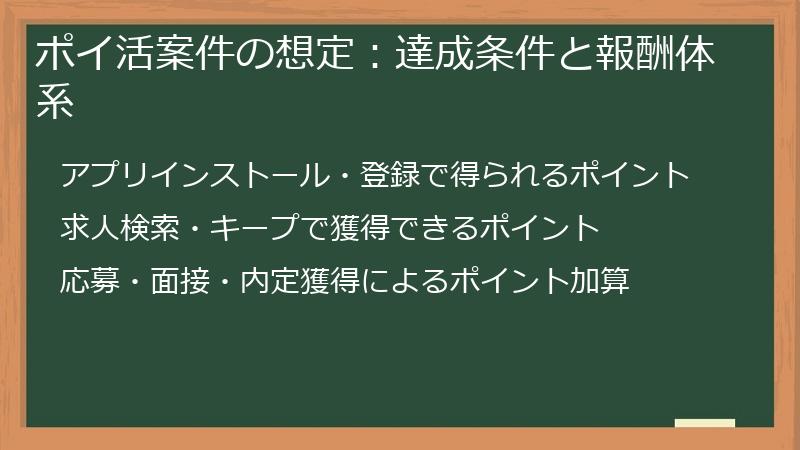 ポイ活案件の想定：達成条件と報酬体系