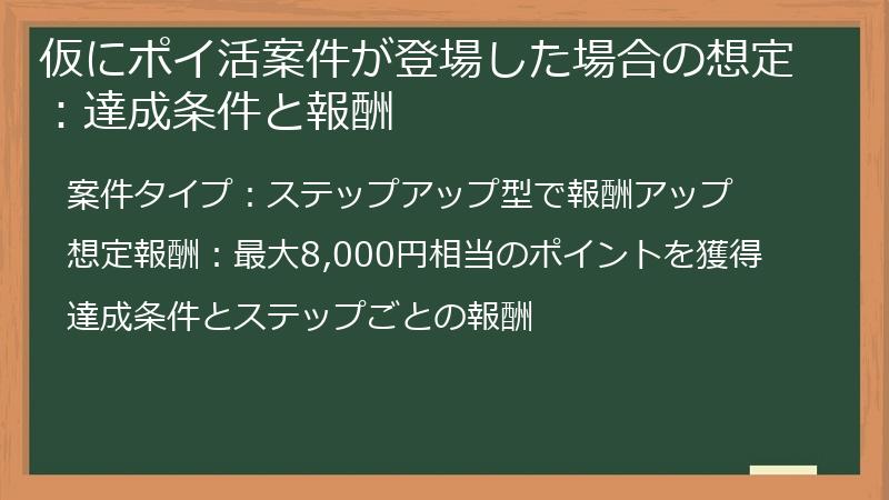 仮にポイ活案件が登場した場合の想定：達成条件と報酬