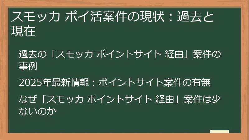 スモッカ ポイ活案件の現状：過去と現在