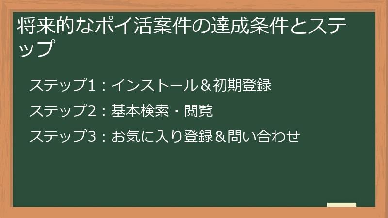将来的なポイ活案件の達成条件とステップ