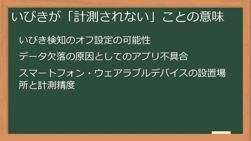 いびきが「計測されない」ことの意味