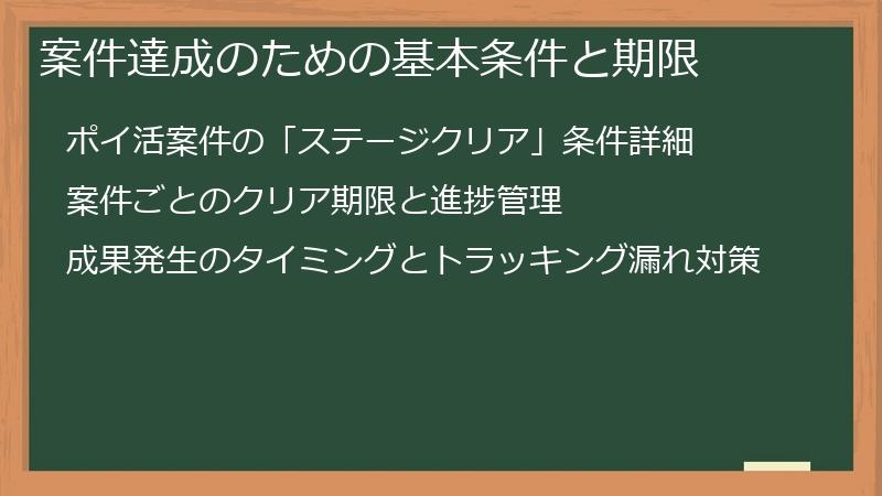 案件達成のための基本条件と期限