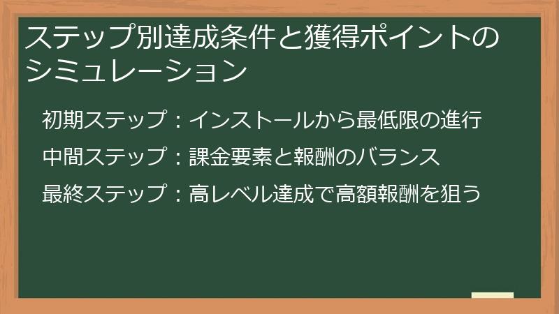 ステップ別達成条件と獲得ポイントのシミュレーション