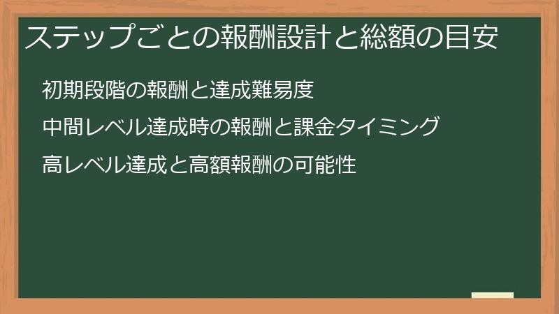 ステップごとの報酬設計と総額の目安
