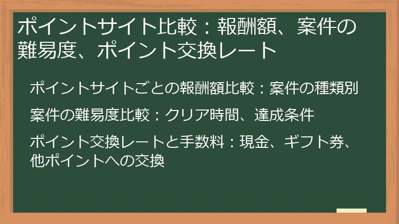 ポイントサイト比較：報酬額、案件の難易度、ポイント交換レート