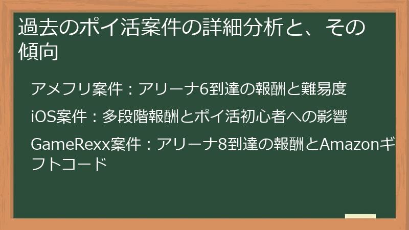 過去のポイ活案件の詳細分析と、その傾向