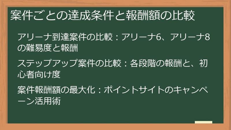 案件ごとの達成条件と報酬額の比較