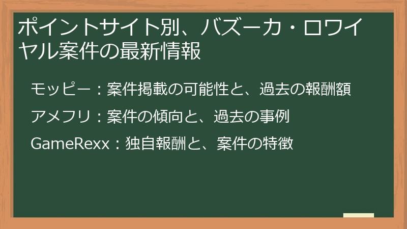 ポイントサイト別、バズーカ・ロワイヤル案件の最新情報