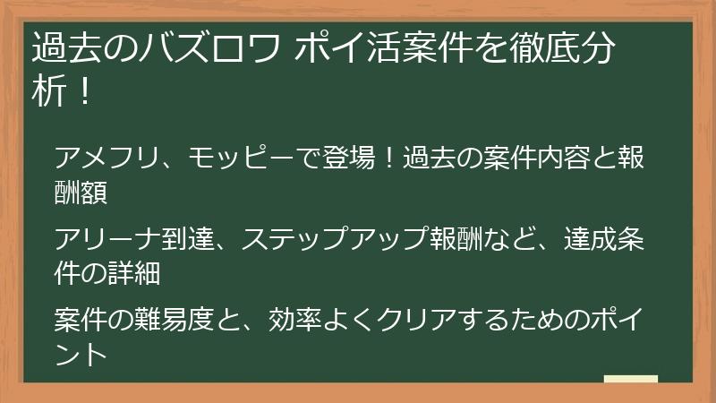過去のバズロワ ポイ活案件を徹底分析！