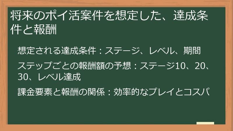 将来のポイ活案件を想定した、達成条件と報酬