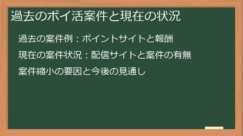 過去のポイ活案件と現在の状況