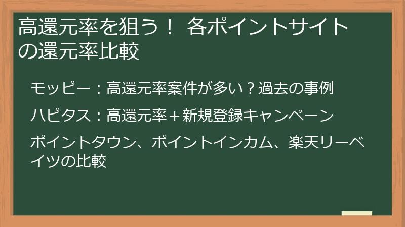 高還元率を狙う！ 各ポイントサイトの還元率比較