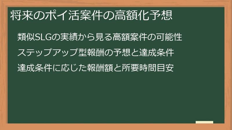 将来のポイ活案件の高額化予想