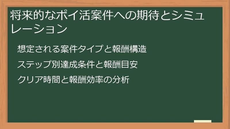 将来的なポイ活案件への期待とシミュレーション