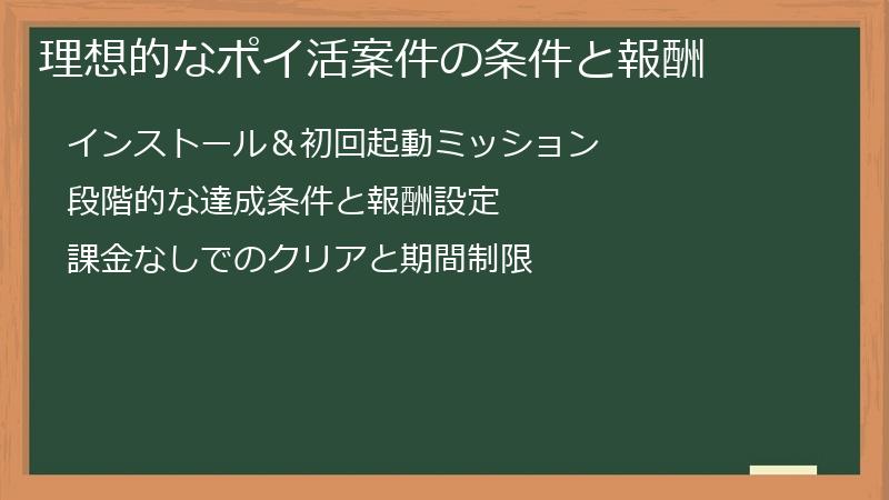 理想的なポイ活案件の条件と報酬