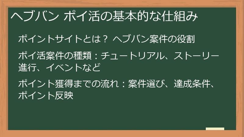 ヘブバン ポイ活の基本的な仕組み