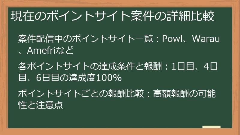 現在のポイントサイト案件の詳細比較