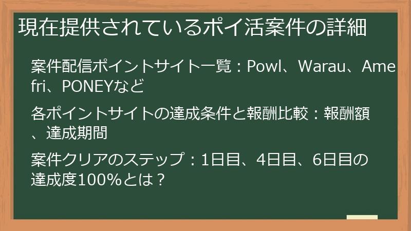 現在提供されているポイ活案件の詳細