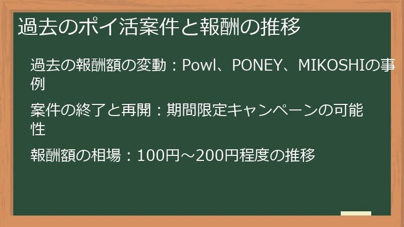 過去のポイ活案件と報酬の推移