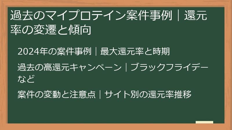 過去のマイプロテイン案件事例｜還元率の変遷と傾向