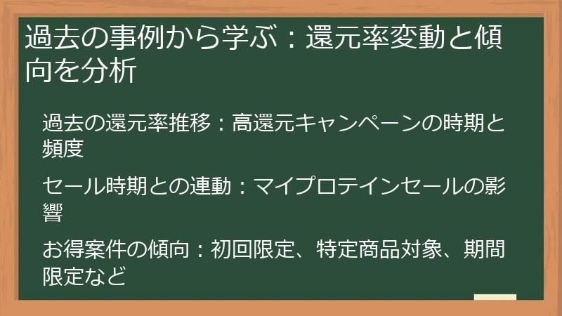 過去の事例から学ぶ：還元率変動と傾向を分析