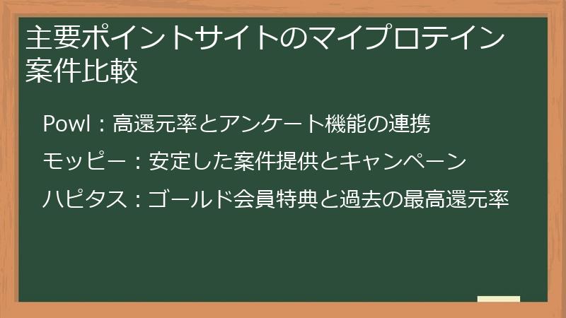 主要ポイントサイトのマイプロテイン案件比較