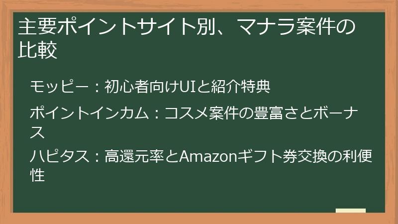 主要ポイントサイト別、マナラ案件の比較