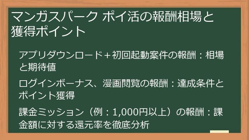 マンガスパーク ポイ活の報酬相場と獲得ポイント