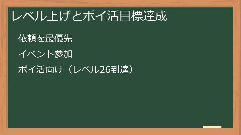 レベル上げとポイ活目標達成