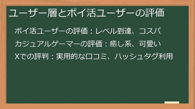 ユーザー層とポイ活ユーザーの評価