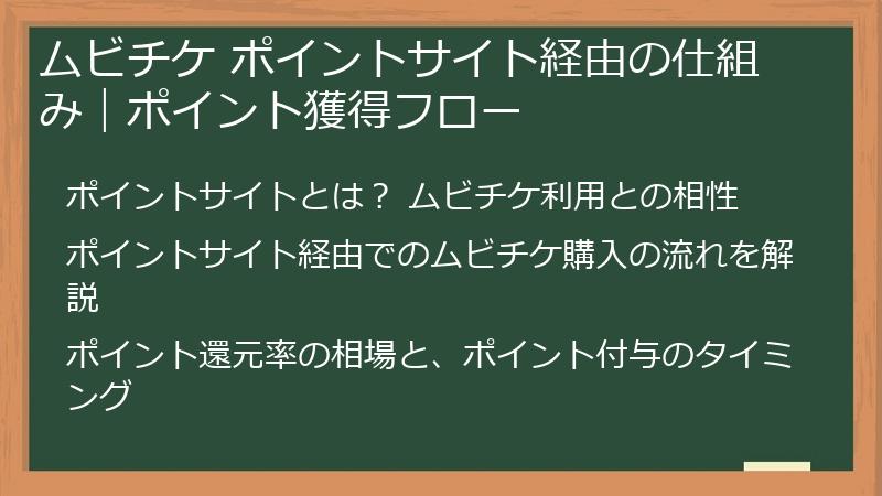 ムビチケ ポイントサイト経由の仕組み｜ポイント獲得フロー