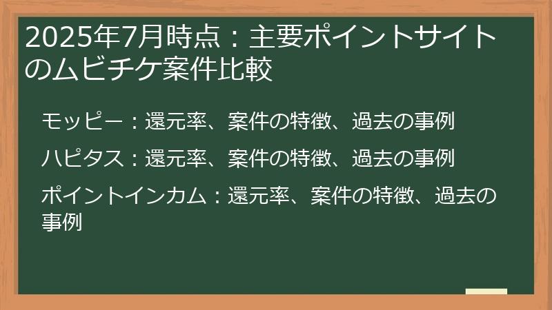 2025年7月時点：主要ポイントサイトのムビチケ案件比較