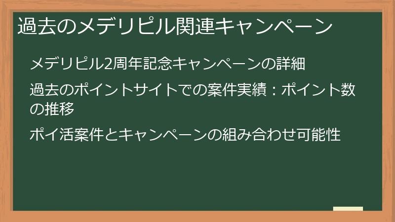 過去のメデリピル関連キャンペーン