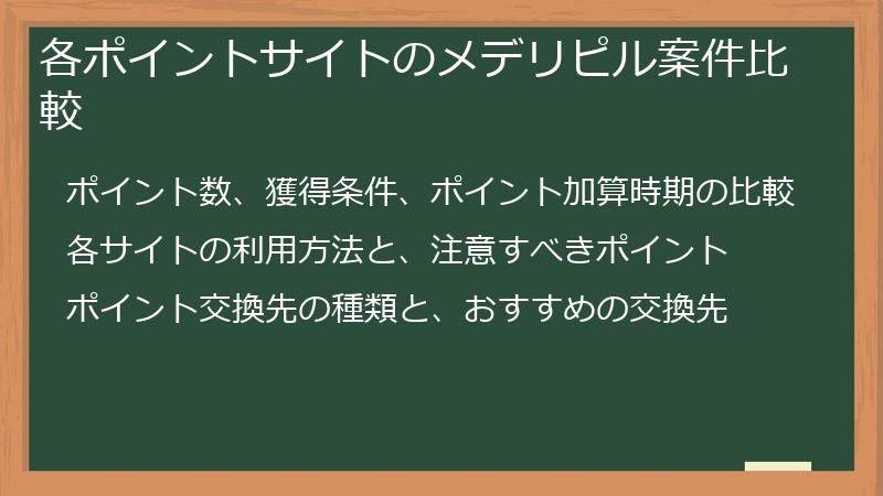 各ポイントサイトのメデリピル案件比較