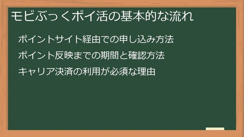 モビぶっくポイ活の基本的な流れ